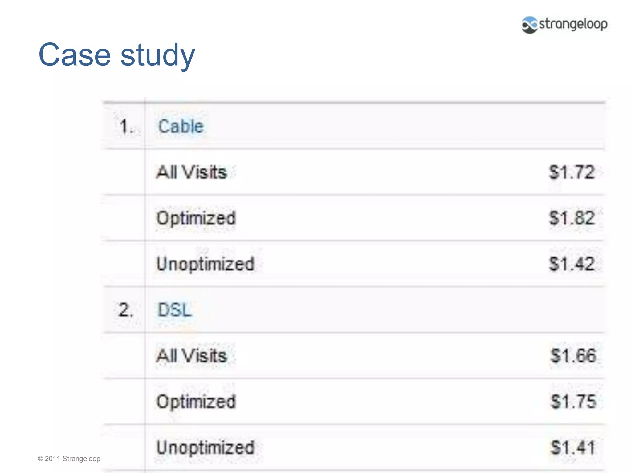 How to perform a 5-minute speed/revenue benefit analysis of your site