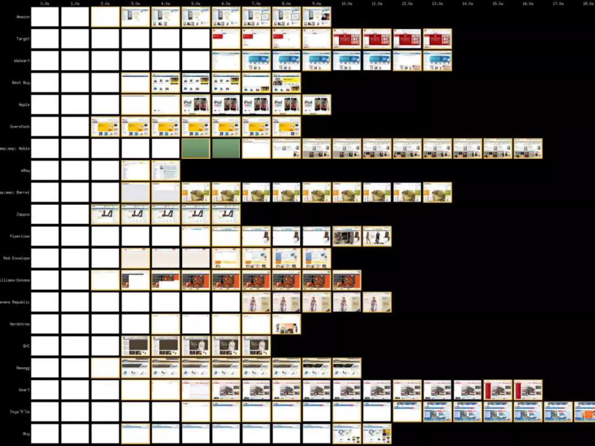 Step 5Test your site to get a sense of how much faster it could be.strangeloopnetworks.com/test-your-website