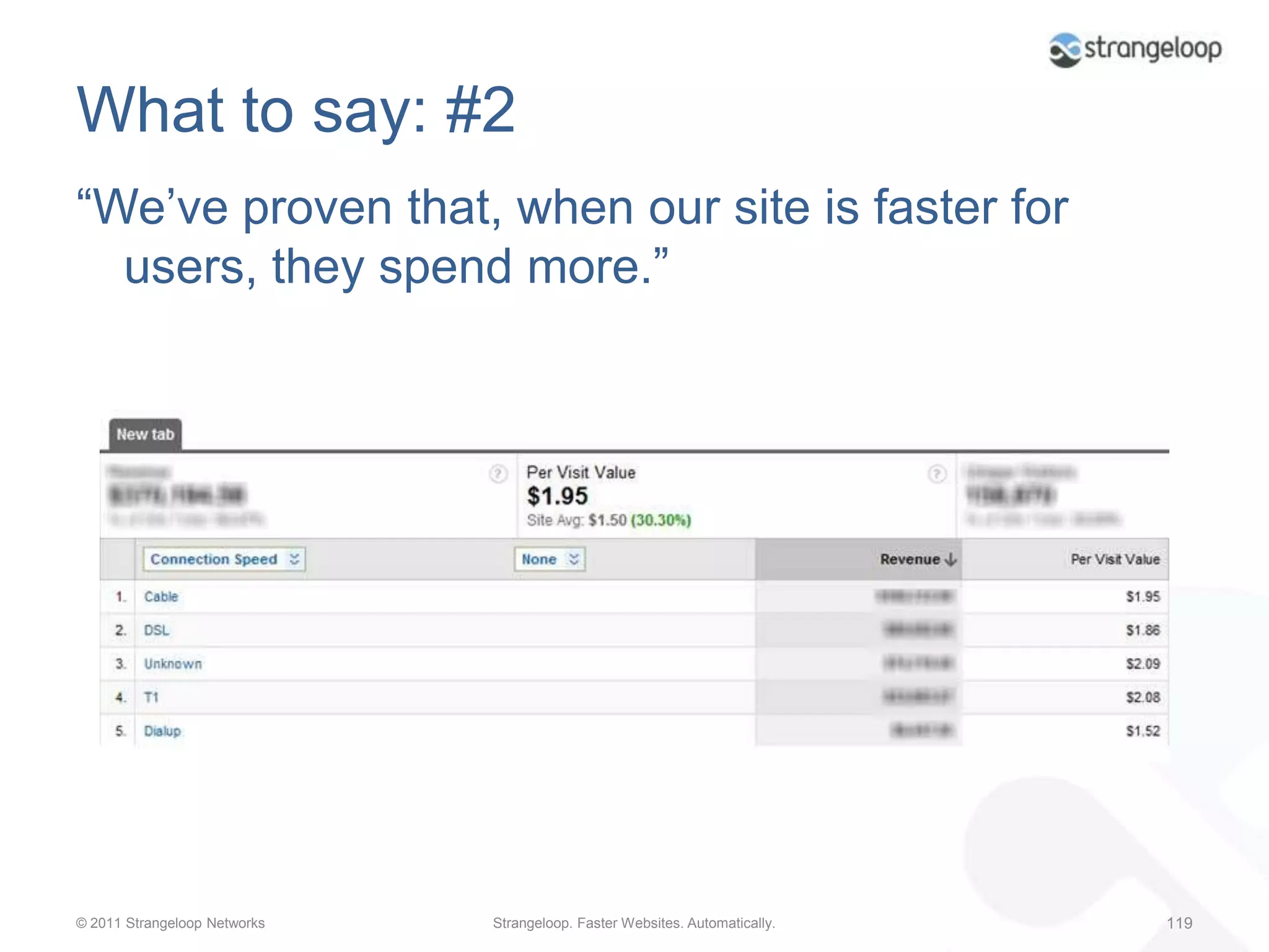 Step 6Compare these gains to your graphs from step 4. What lift can you anticipate in value per visit?