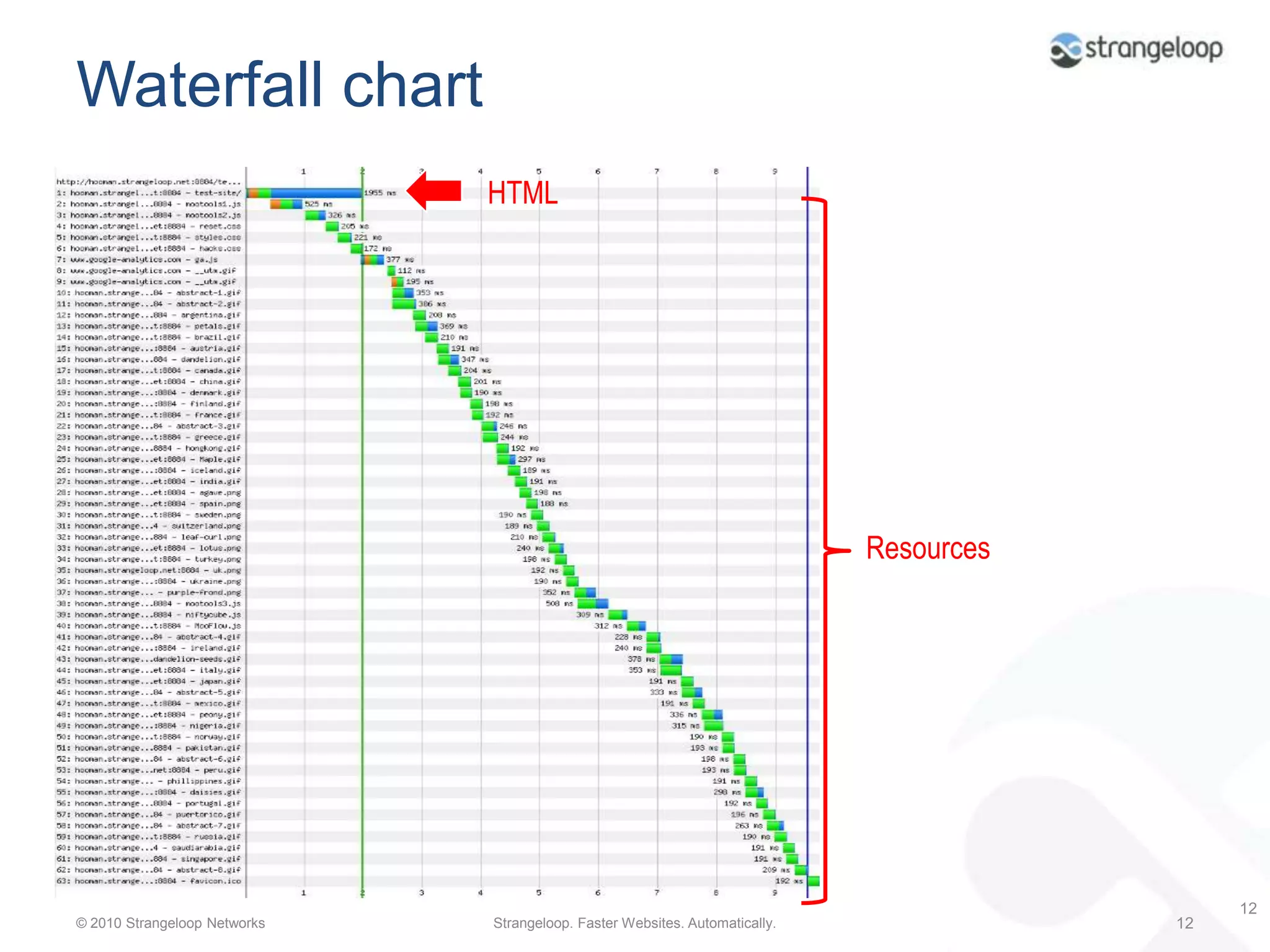 Basic terminology and concepts