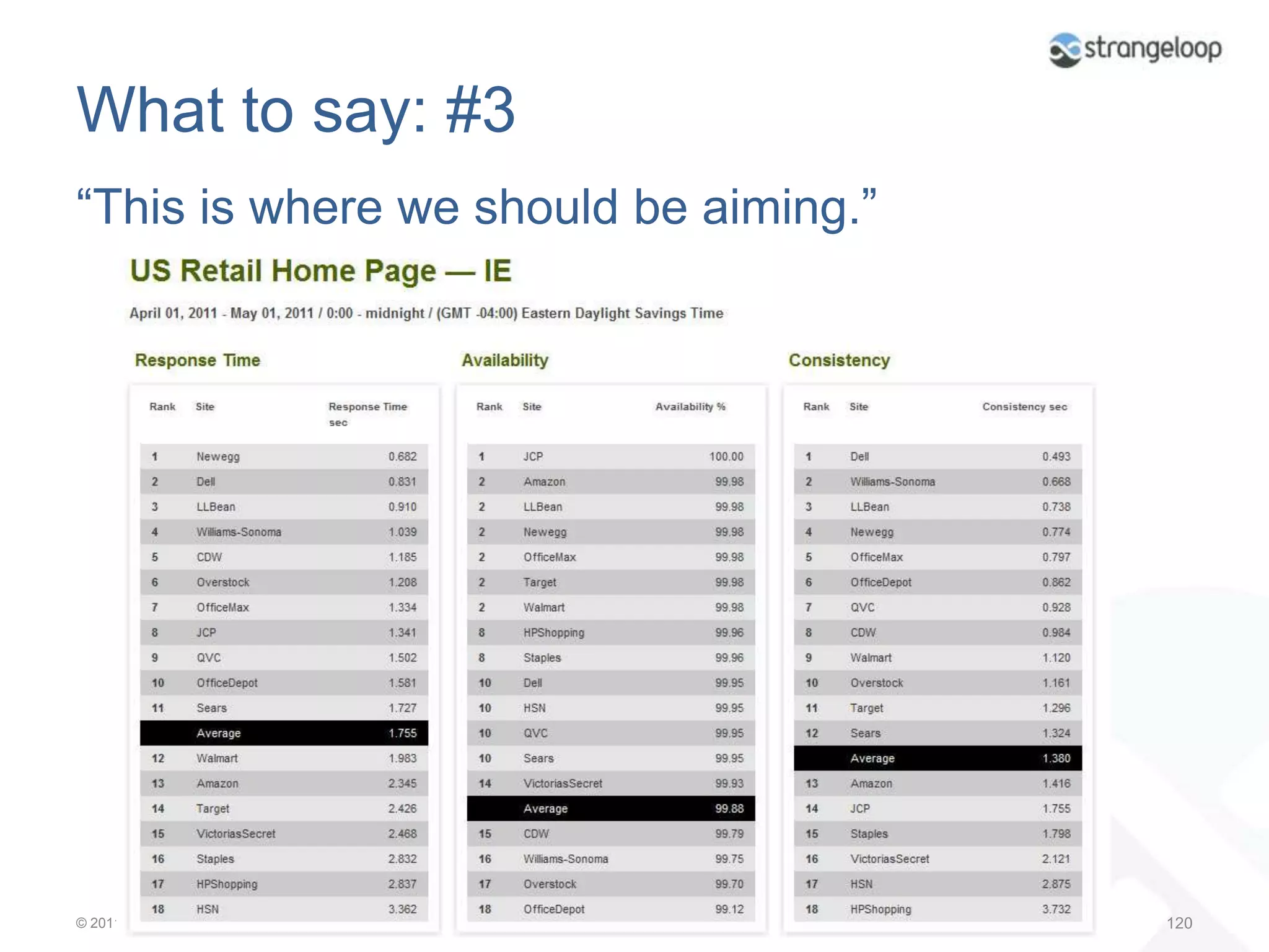 CaveatsCorrelation does not imply causation. Browser and connection speed might imply something about the buyer (i.e. s/he is more affluent) that is unrelated to the effects of speed.