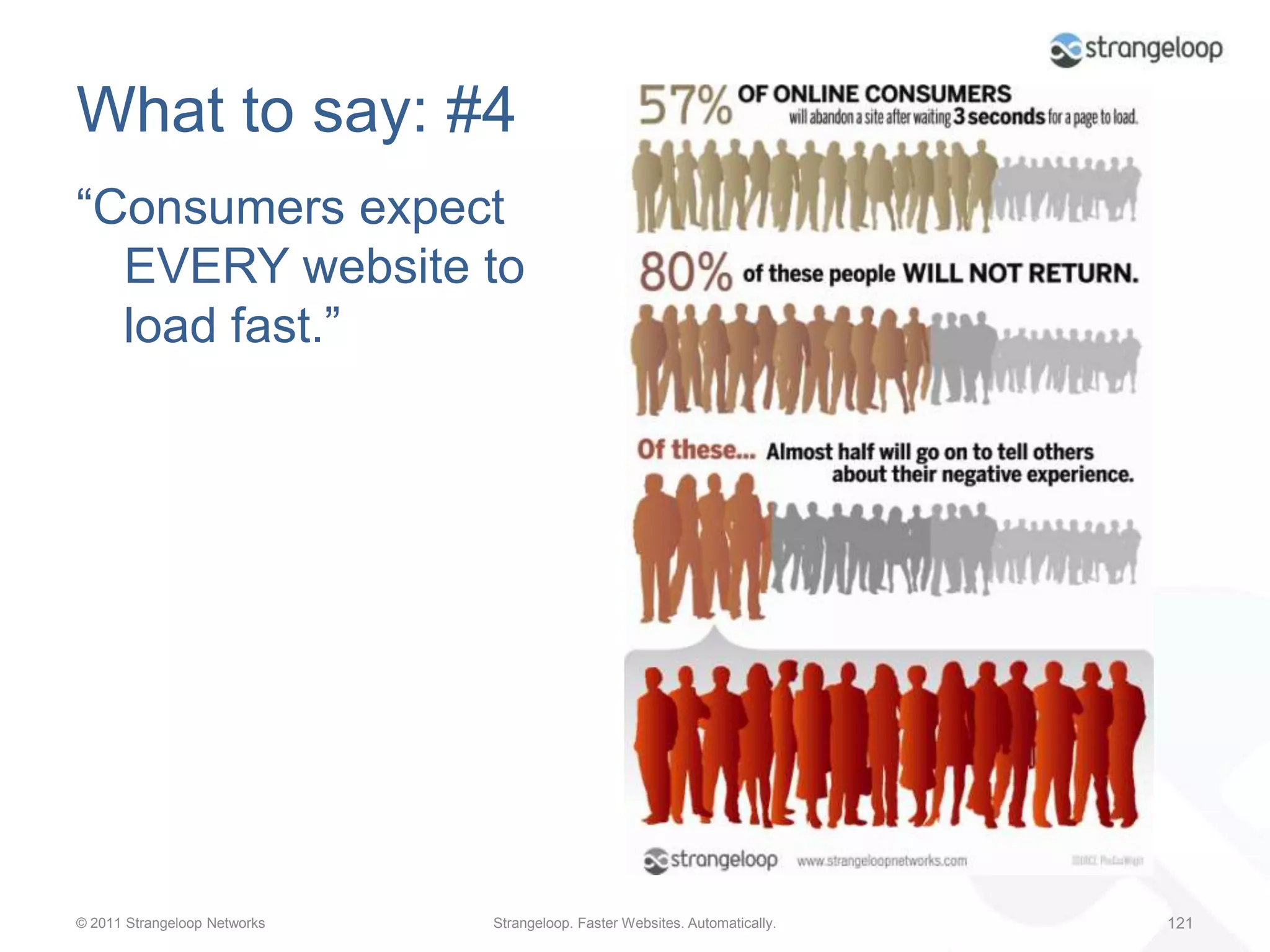 But this trend seems to hold true in the real world.