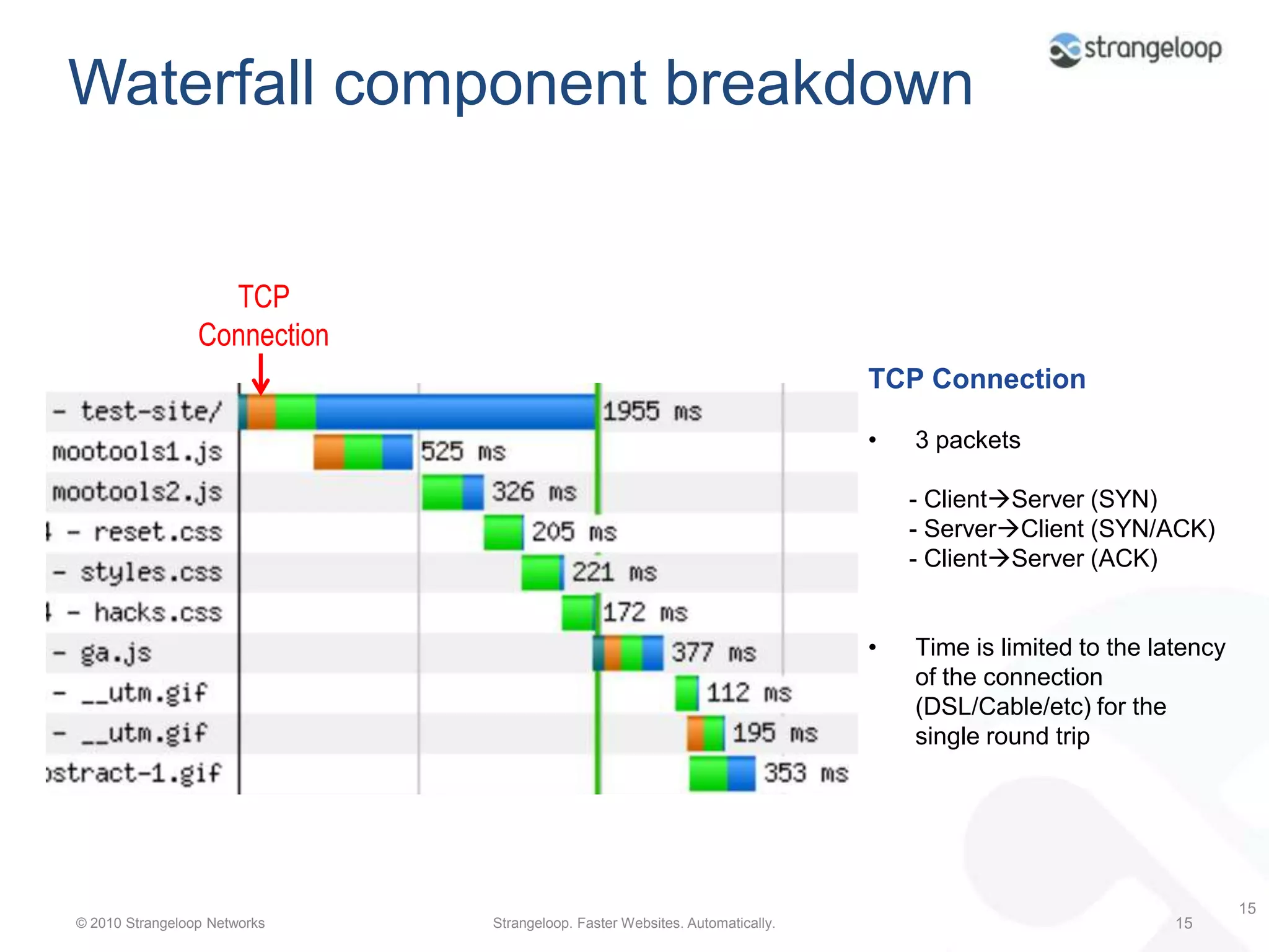 Waterfall chart10
