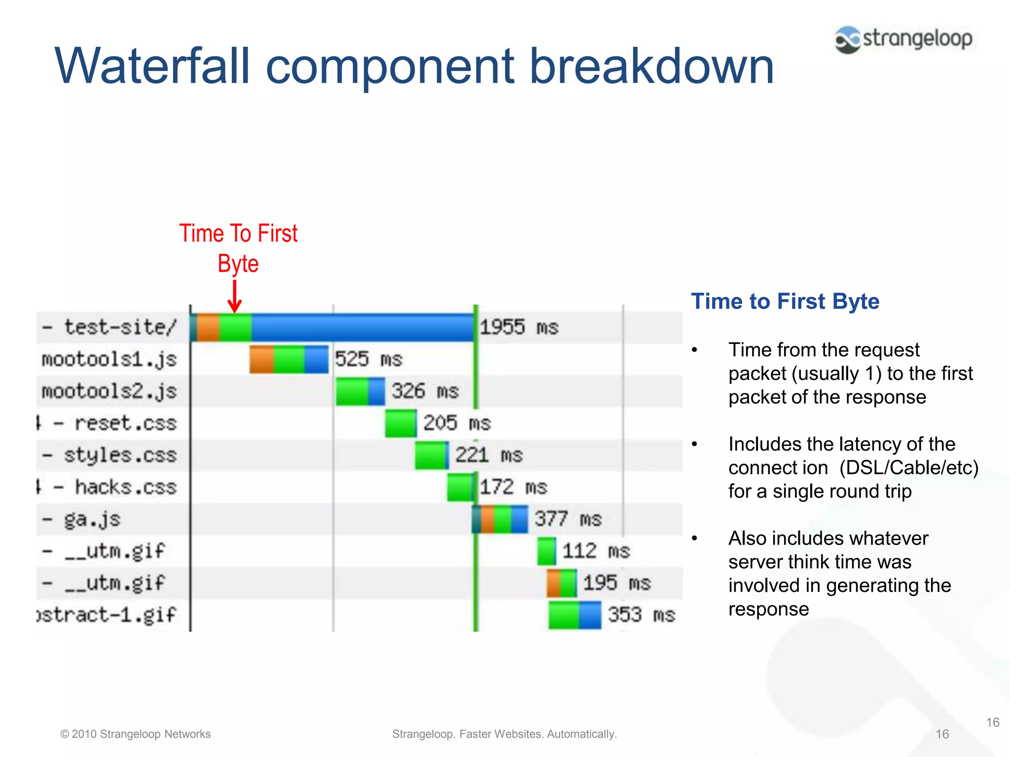 Waterfall chartHTML11