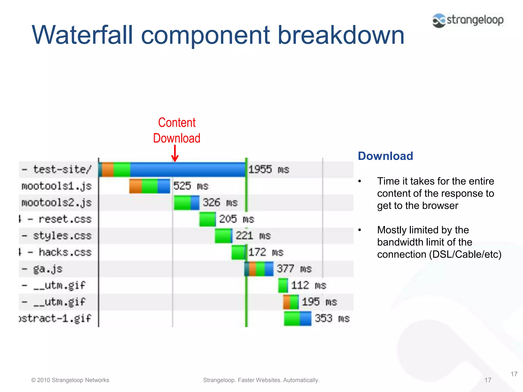 Waterfall chartHTMLResources12