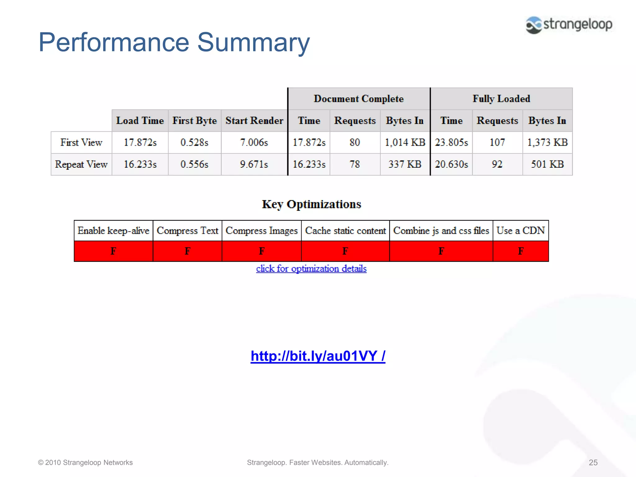 Waterfall component breakdownContent DownloadDownloadTime it takes for the entire content of the response to get to the browser