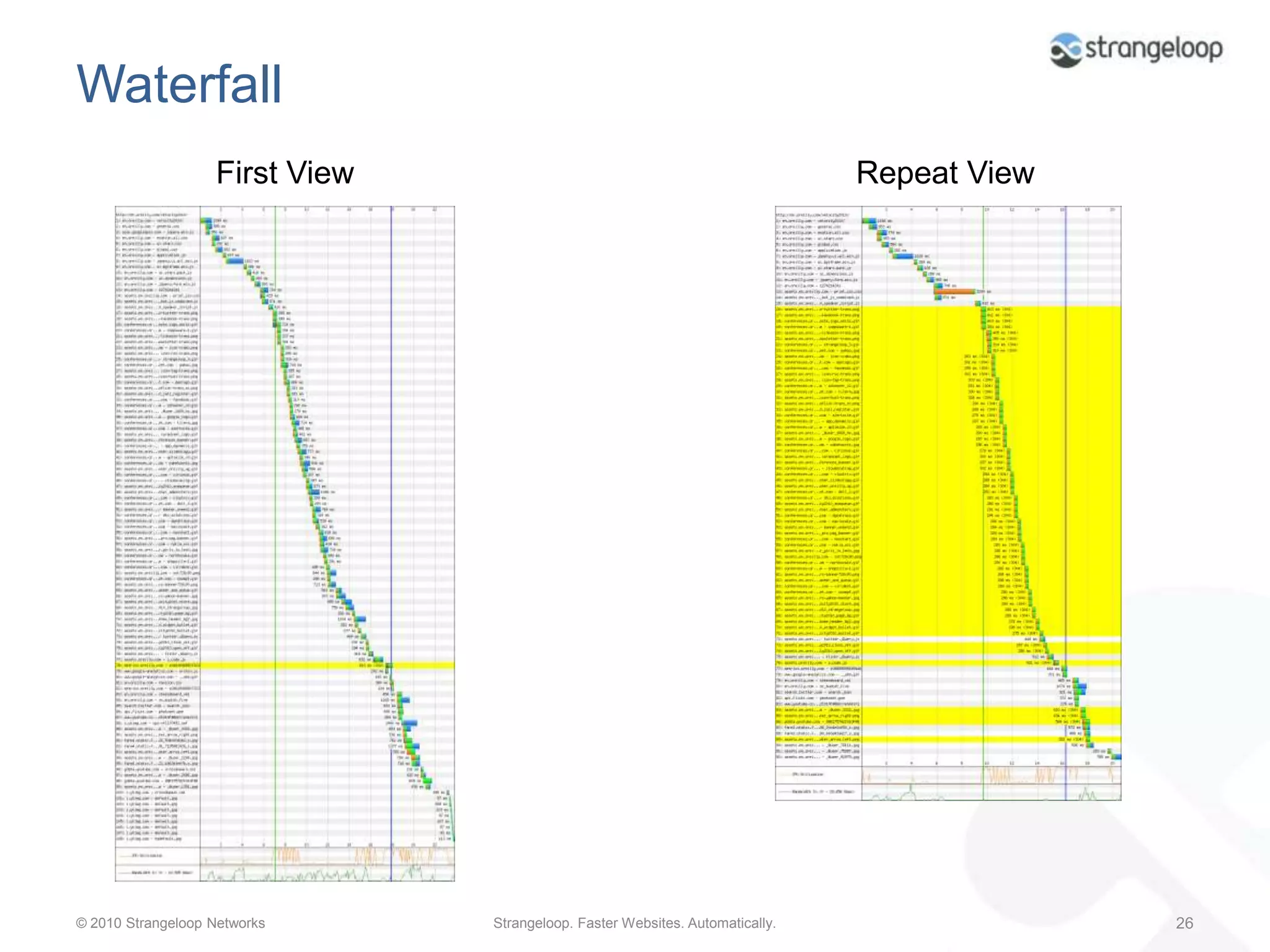 Mostly limited by the bandwidth limit of the connection (DSL/Cable/etc)17