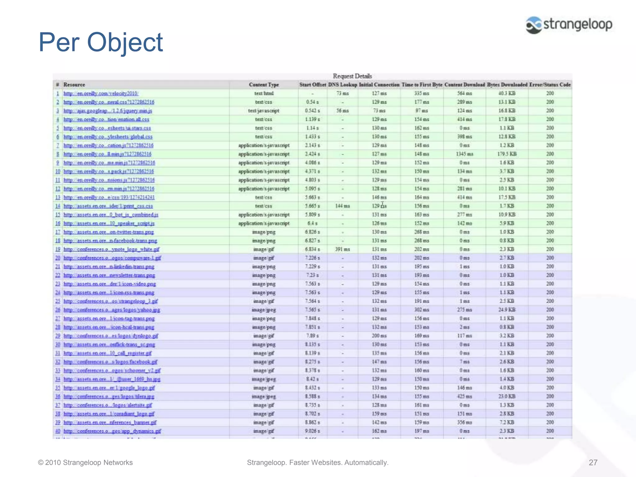 First view vs Repeat View18