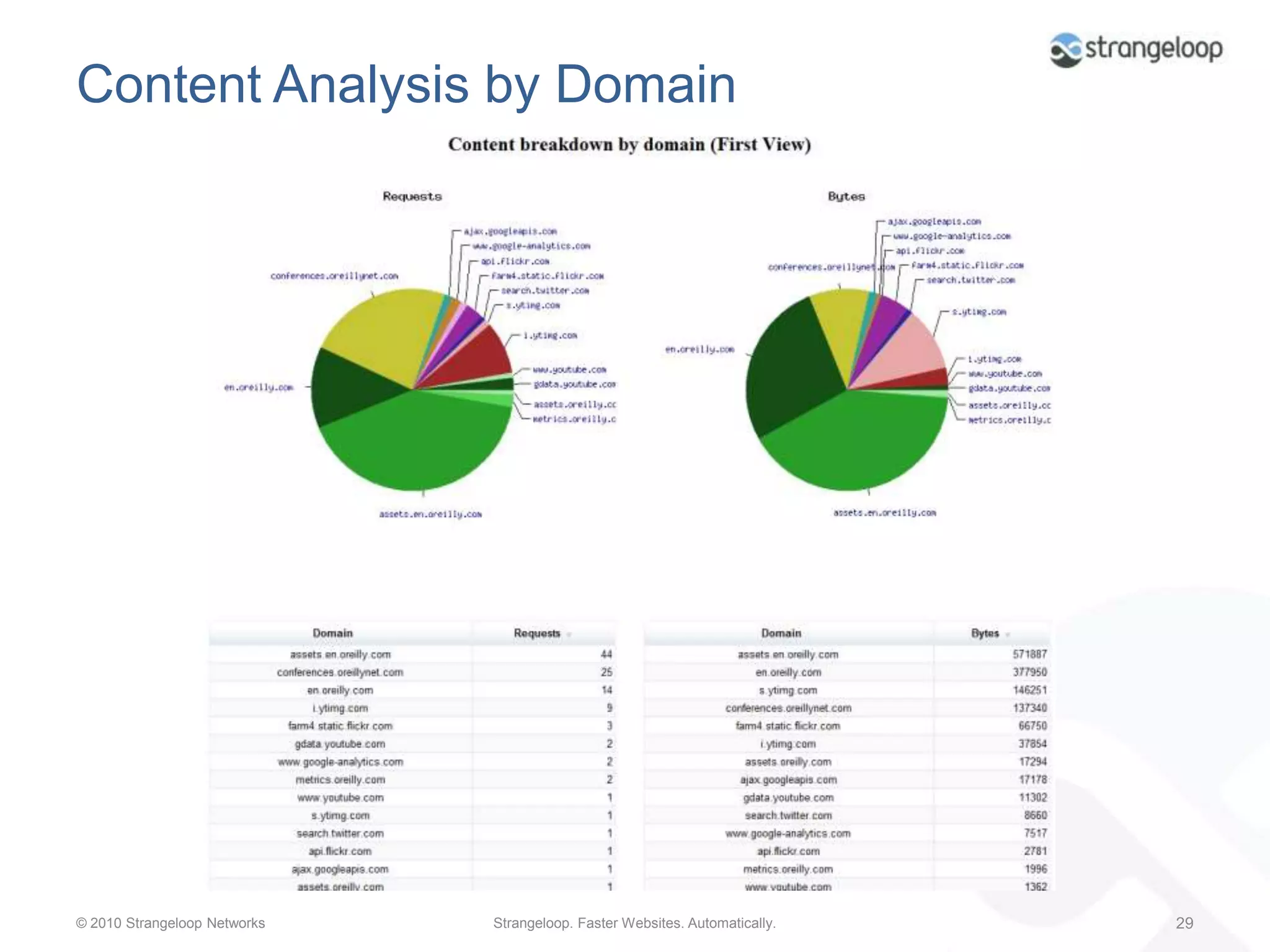 The overall page load time and render time are both affected negatively)BlockingConcurrent19