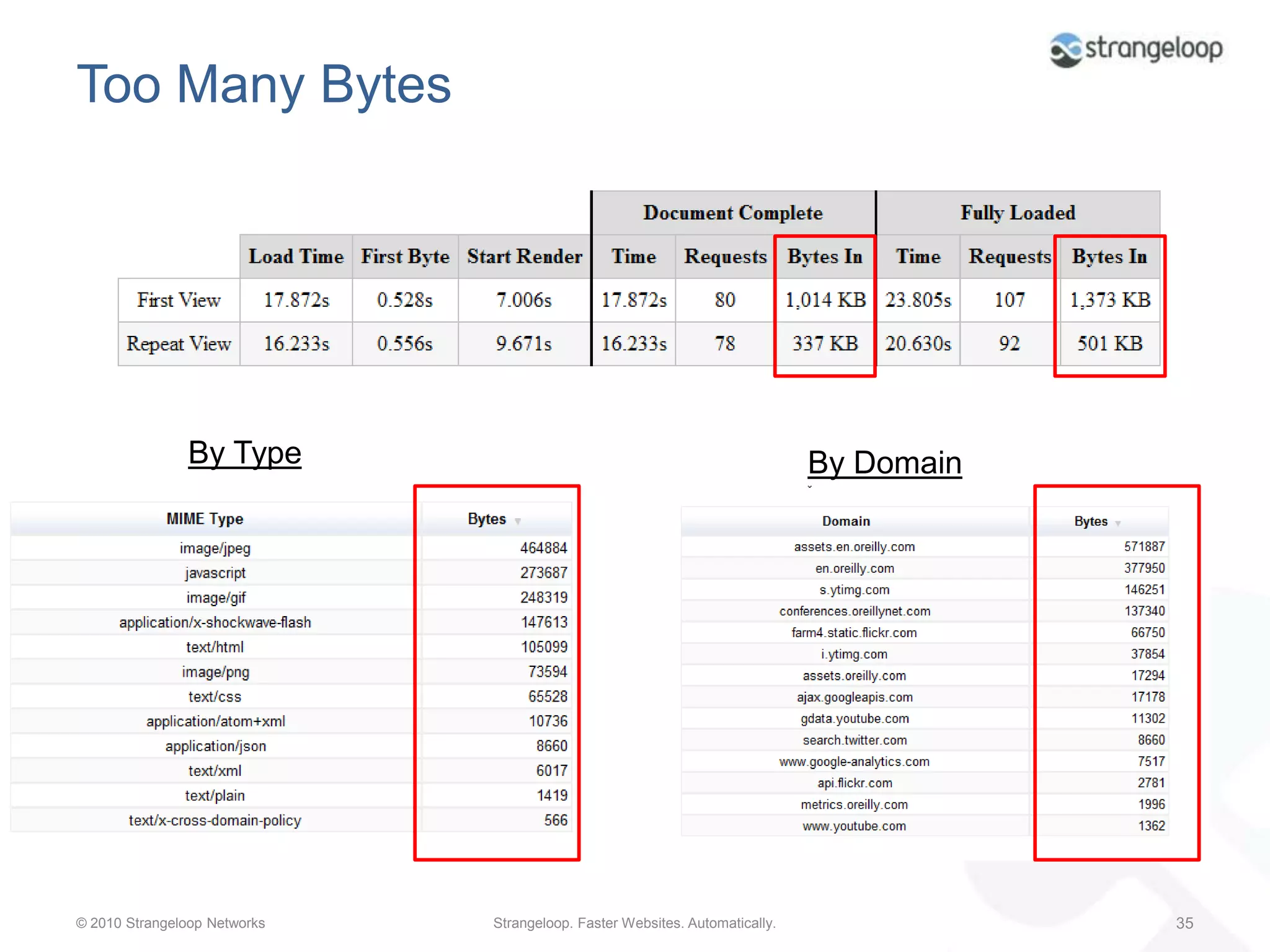 Performance Summaryhttp://bit.ly/au01VY /