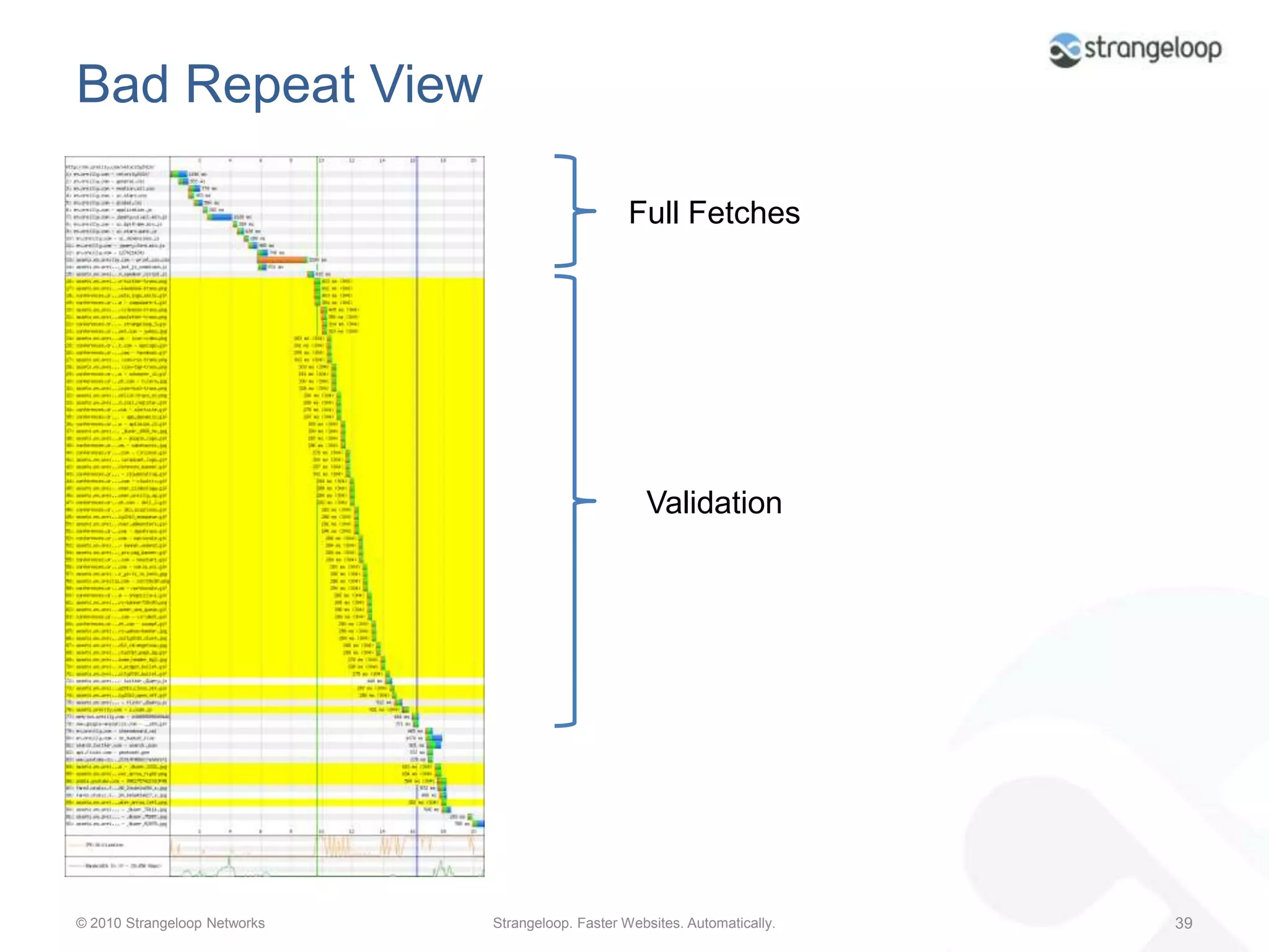 Content Analysis by Domain