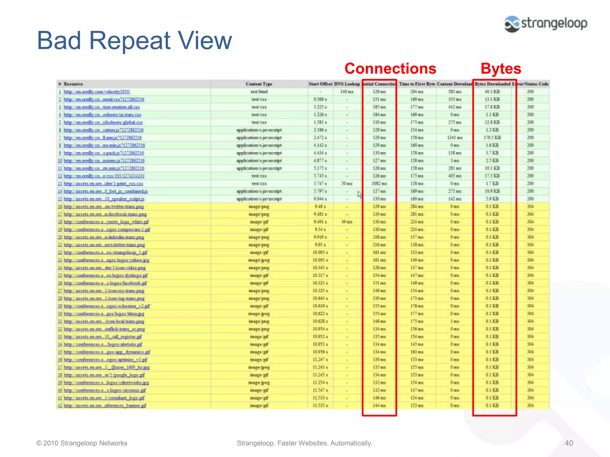 Show Me Where It HurtsProblem Analysis