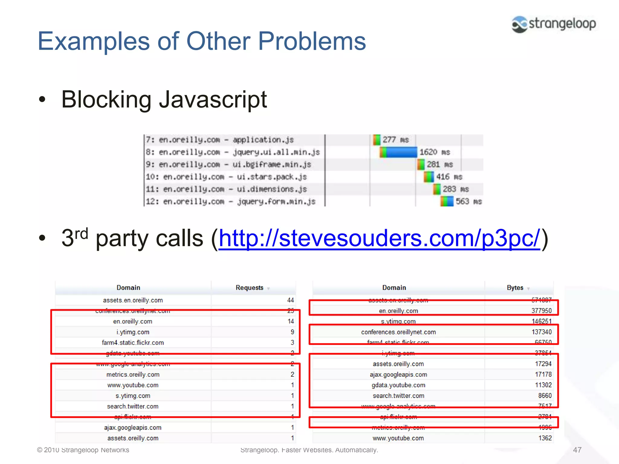 ConcurrencyBrowsers can only open and use so many connections at oncewww.browserscope.org