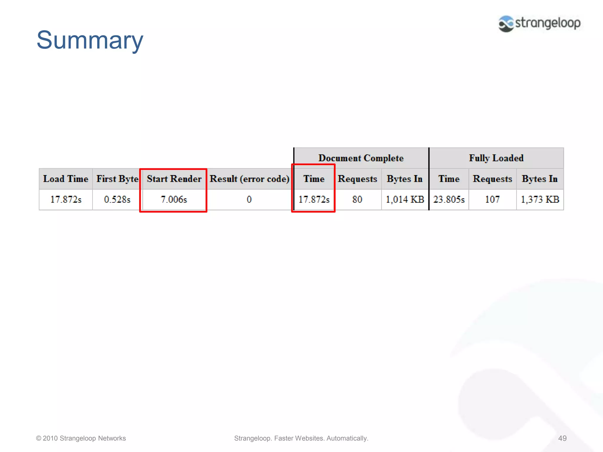 Bad Repeat ViewFull FetchesValidation