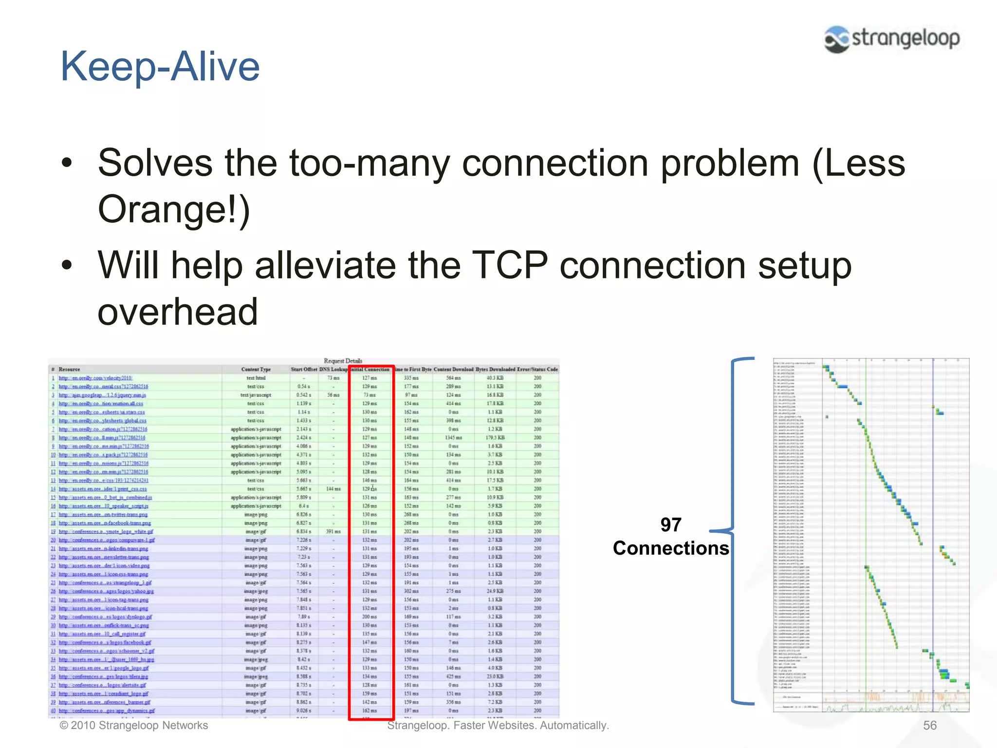 Performance ProblemsToo many connectionsToo many bytes (too much blue)ConcurrencyBad Caching for repeat viewsNo CDN (the greens are too big)Too Many Roundtrips (too many greens)Others