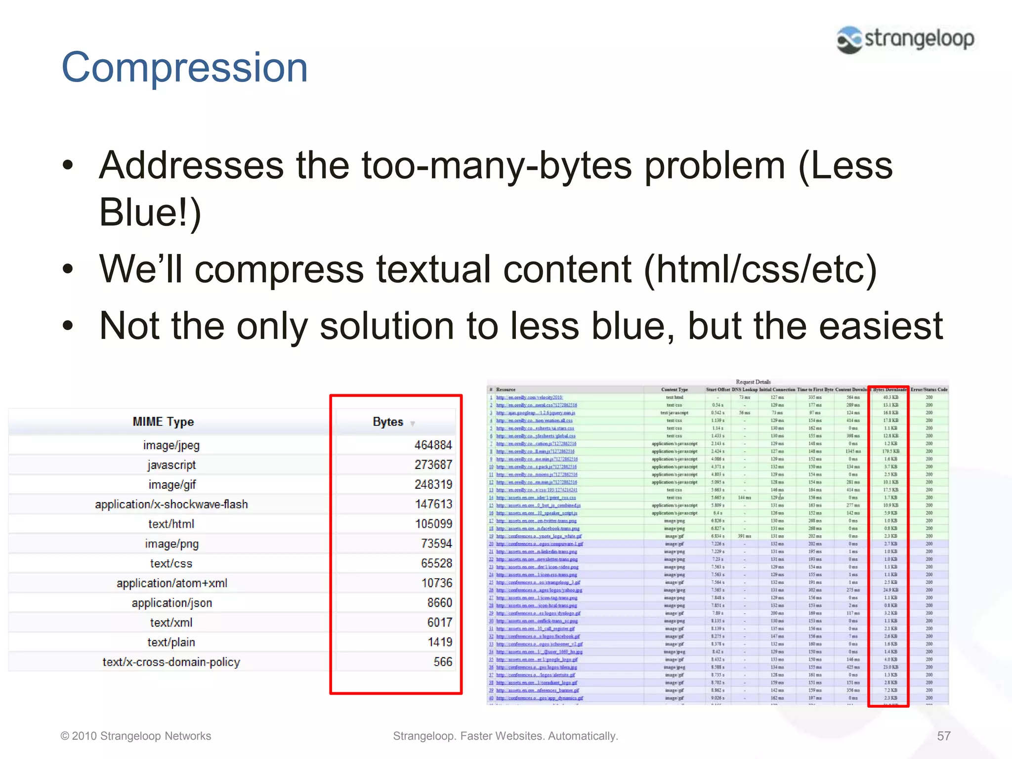 Examples of Other ProblemsBlocking Javascript3rd party calls (http://stevesouders.com/p3pc/)