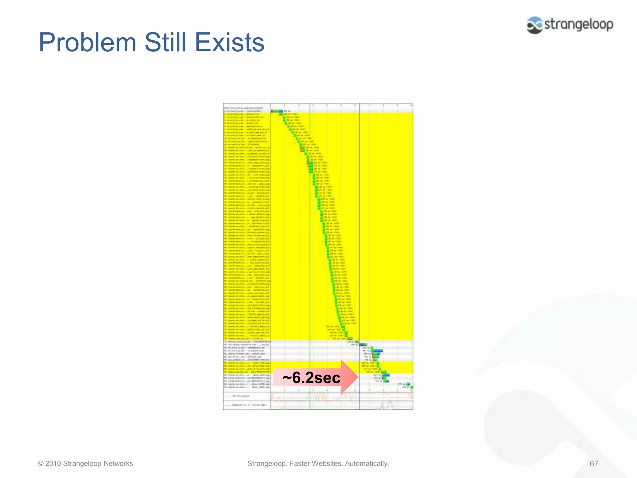 CompressionAddresses the too-many-bytes problem (Less Blue!)We’ll compress textual content (html/css/etc)Not the only solution to less blue, but the easiest
