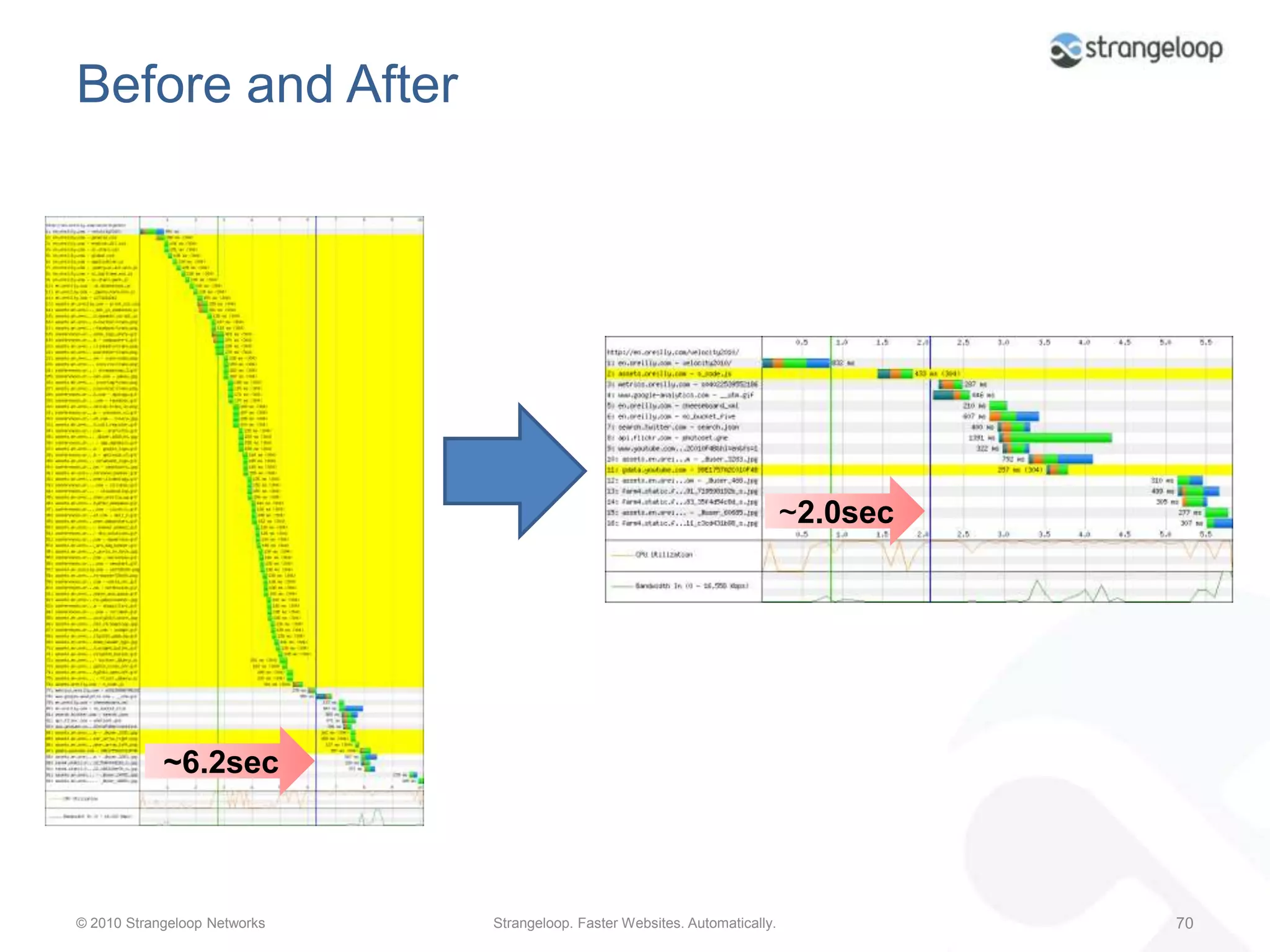 What We Helped: Keep-Alive97 Connections   19 Connections