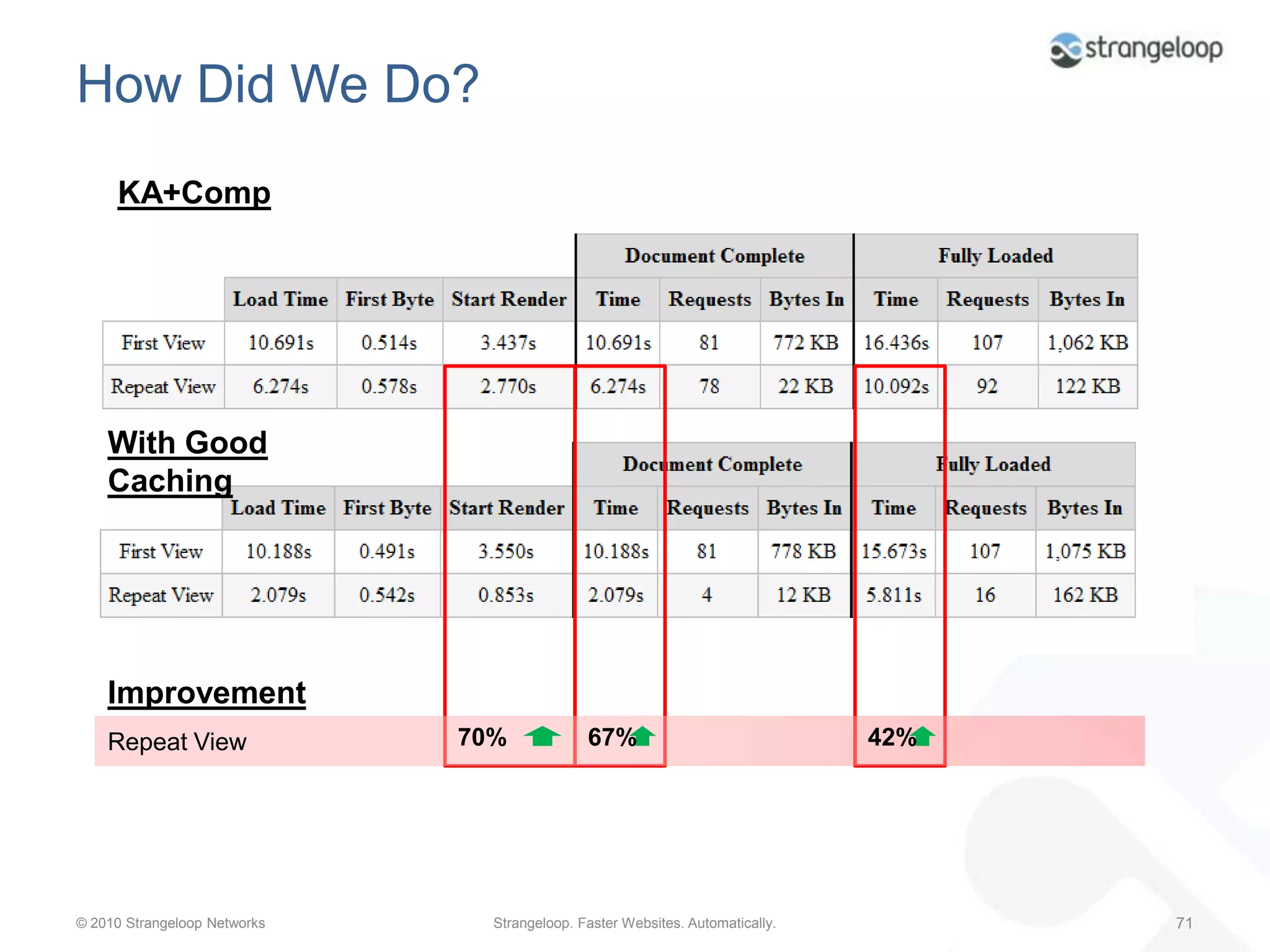 What We Helped: Compression