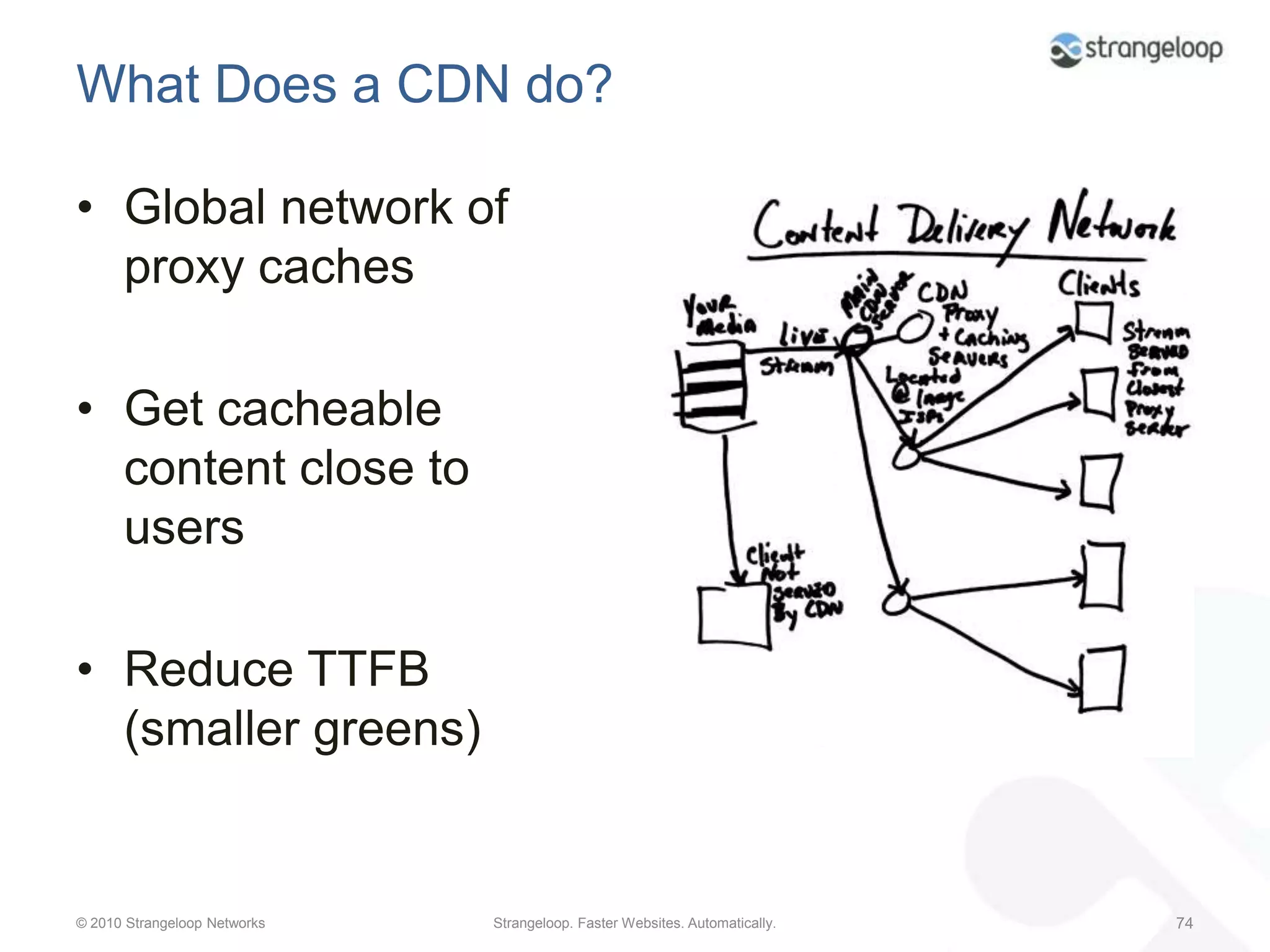 Pros and ConsProsReally easy to doSingle configuration switches in servers, proxies, or load balancersGood benefit seen right awayConsCompression has processing overheadOn their own they’re just not enough