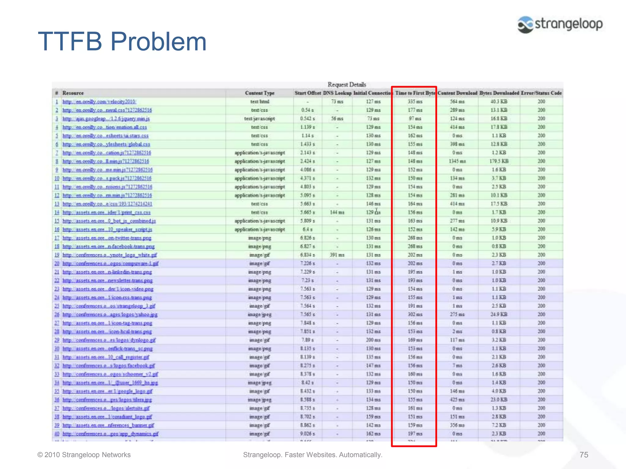 Step 2: Repeat View Problem