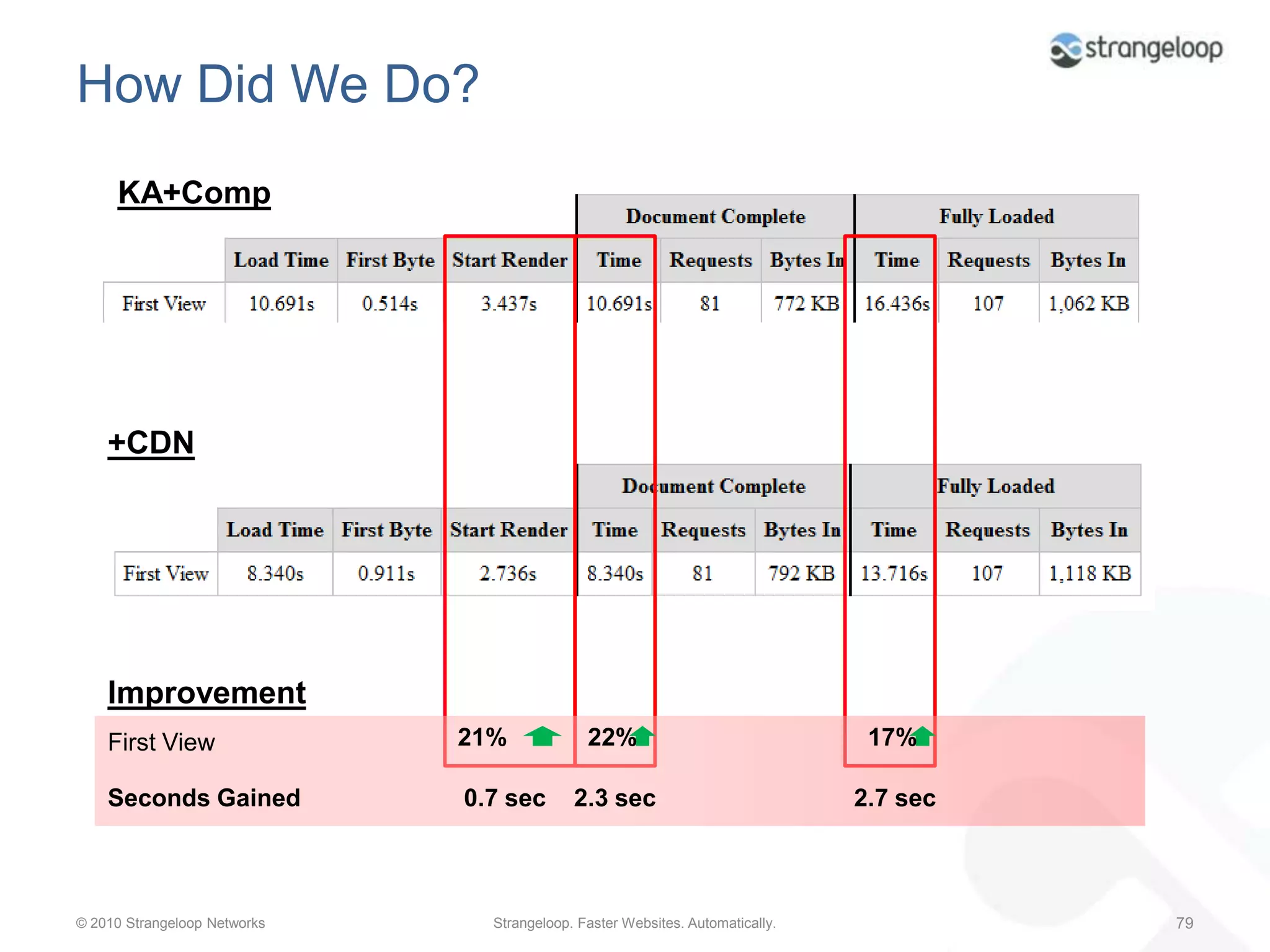 WebPageTesthttp://bit.ly/aCP3iX