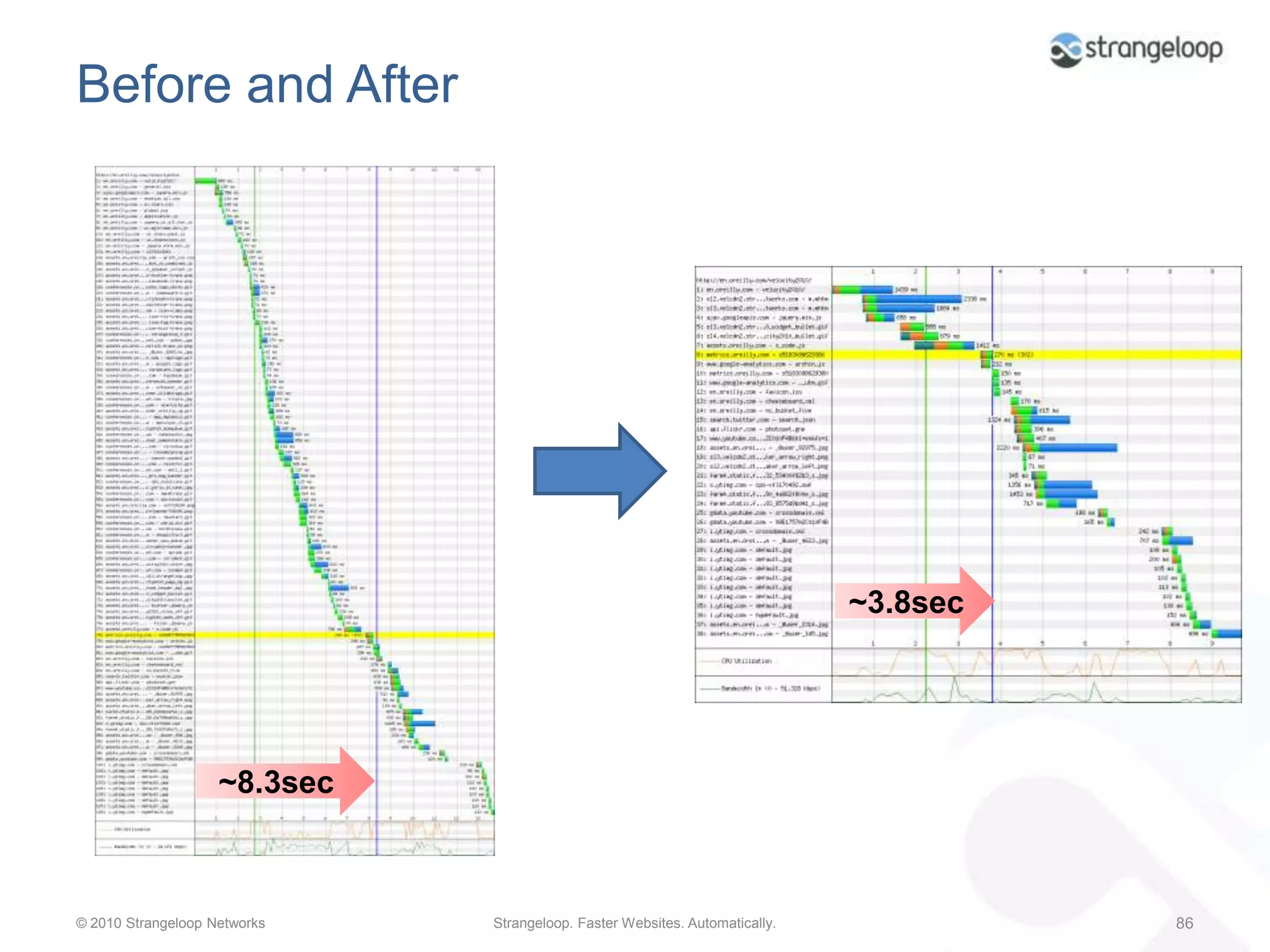 WebPageTesthttp://bit.ly/a9ZJcF