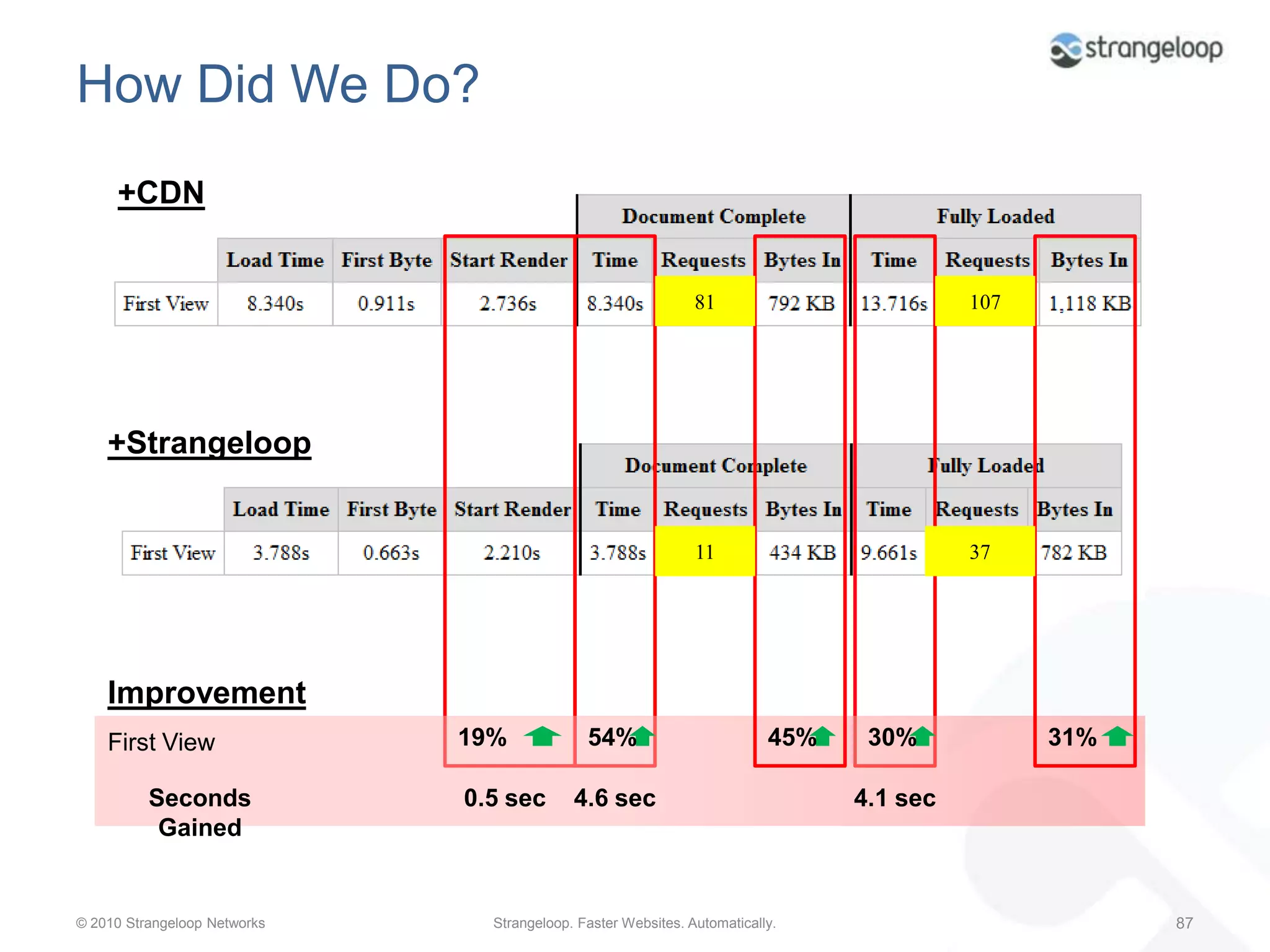 Before and After~8.3sec~10.5sec