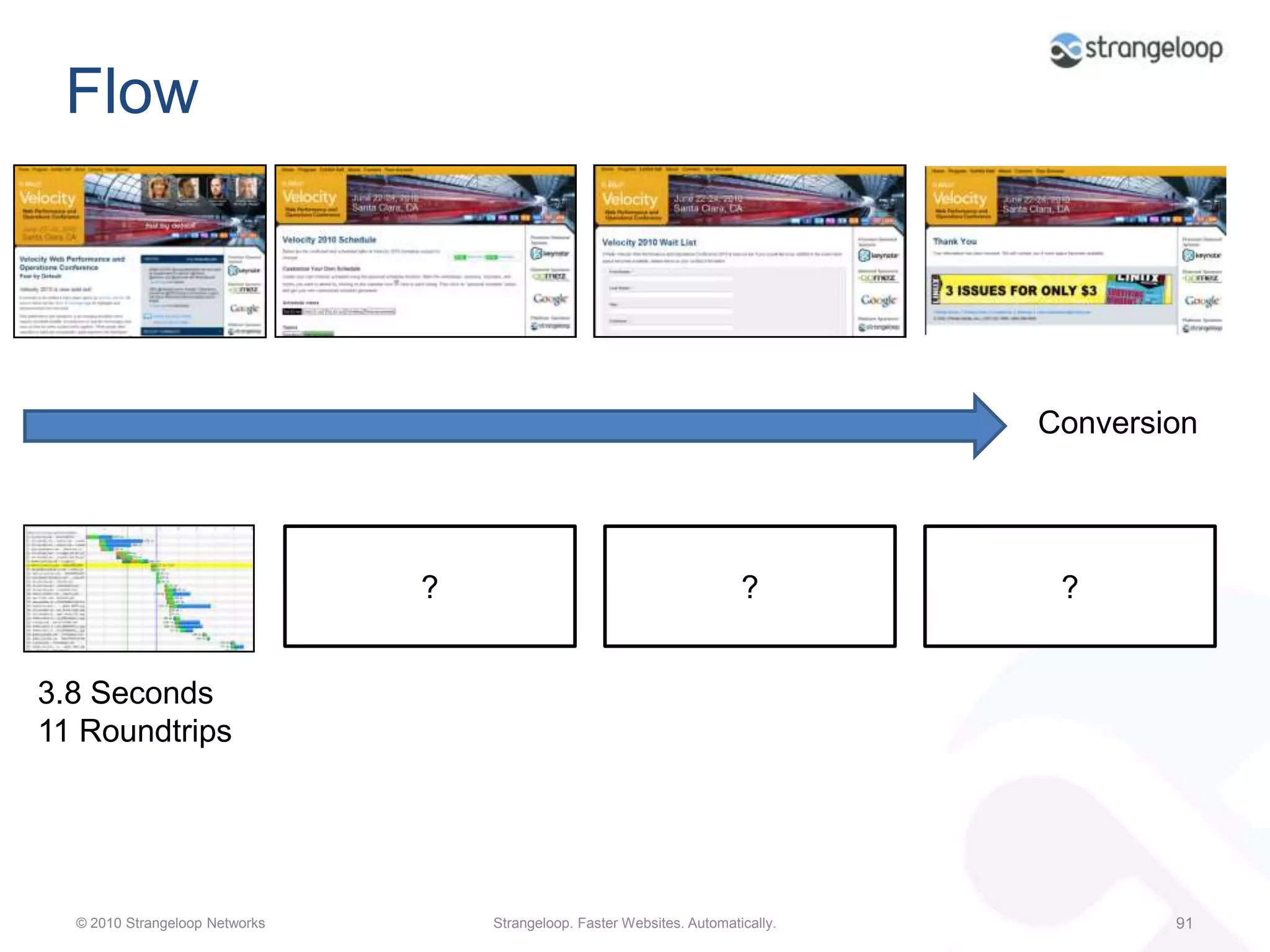 Pros and ConsProGood mitigation of the TTFB problemEstablished industry: lots of vendors to choose fromConsSometimes costlyMay require code change (CDN’ed objects should be written to the CDN domain)