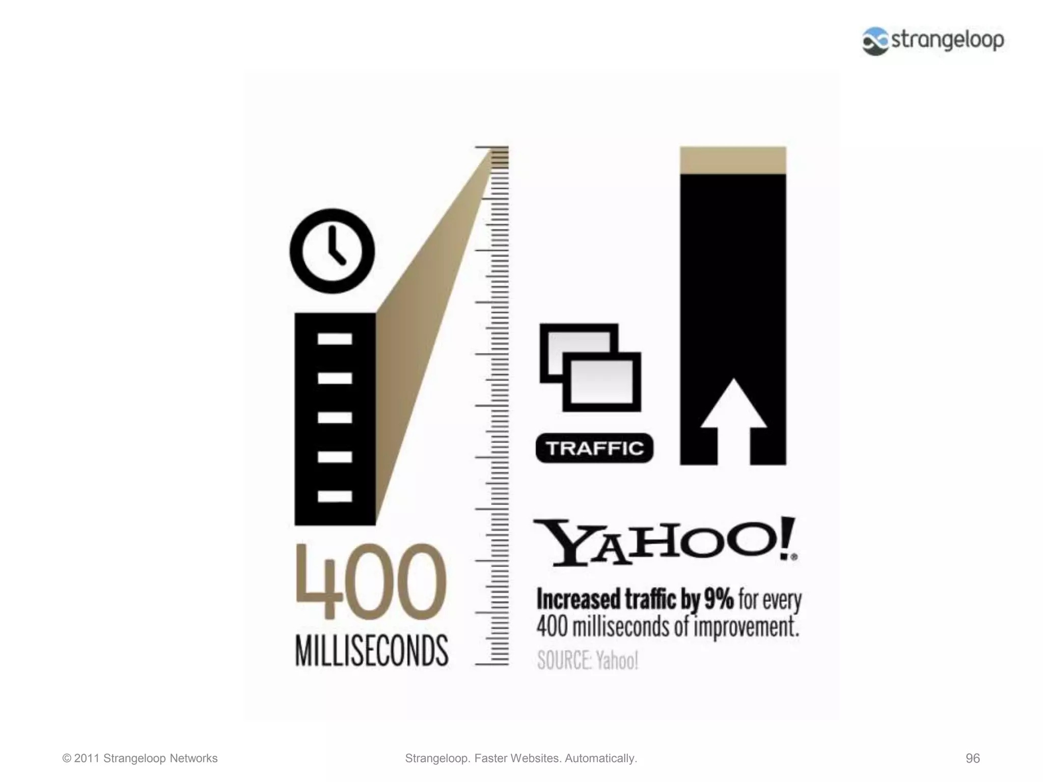 Before and After~3.8sec~8.3sec