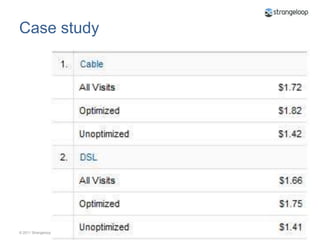 How to perform a 5-minute speed/revenue benefit analysis of your site