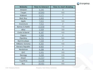 Step 4Correlate the results of steps 1 to 3 in simple graphs.