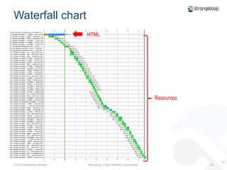 Basic terminology and concepts