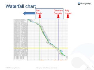8www.strangeloopnetworks.com