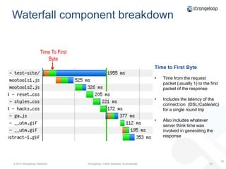 Waterfall chartHTML11