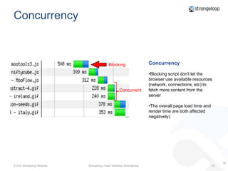 Waterfall component breakdownDNS lookupDNS LookupTakes one packet in each direction
