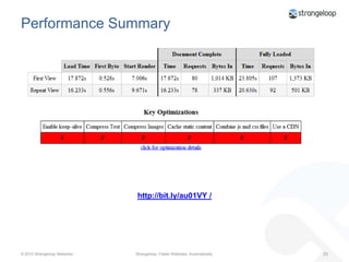 Waterfall component breakdownContent DownloadDownloadTime it takes for the entire content of the response to get to the browser