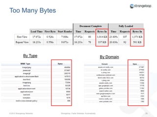 Performance Summaryhttp://bit.ly/au01VY /