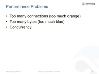 WaterfallFirst ViewRepeat View