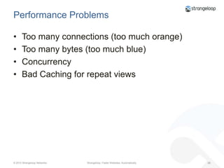 Content Analysis by Type