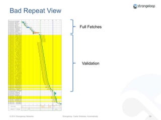Content Analysis by Domain