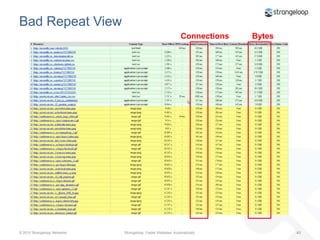 Show Me Where It HurtsProblem Analysis