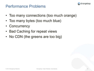 Performance ProblemsToo many connections (too much orange)