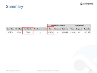 Bad Repeat ViewFull FetchesValidation
