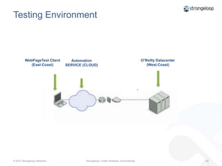     The Green Problem #1: No CDNTTFB