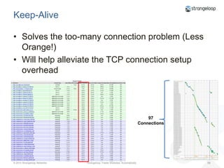 Performance ProblemsToo many connectionsToo many bytes (too much blue)ConcurrencyBad Caching for repeat viewsNo CDN (the greens are too big)Too Many Roundtrips (too many greens)Others