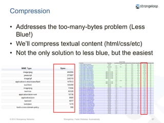 Examples of Other ProblemsBlocking Javascript3rd party calls (http://stevesouders.com/p3pc/)
