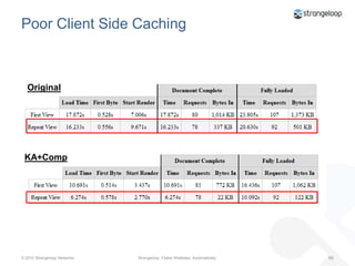 Keep-AliveSolves the too-many connection problem (Less Orange!)Will help alleviate the TCP connection setup overhead97 Connections