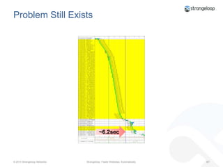 CompressionAddresses the too-many-bytes problem (Less Blue!)We’ll compress textual content (html/css/etc)Not the only solution to less blue, but the easiest