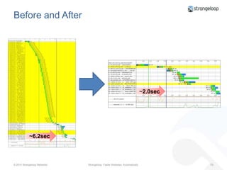 What We Helped: Keep-Alive97 Connections   19 Connections